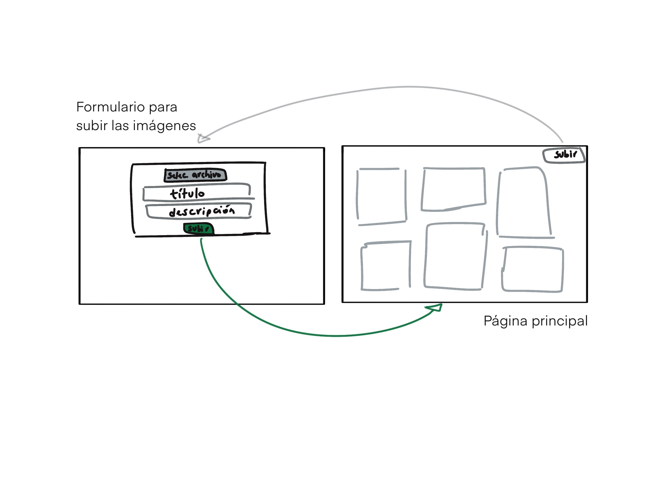 imagen formulario